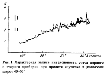 ���. 1. ����������� ������ �������������...