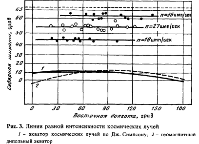 ���. 3. ����� ������ ������������� ����������� �����.