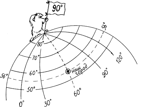 �������������� ����������