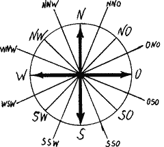 ������������� �����