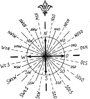 �������� �����