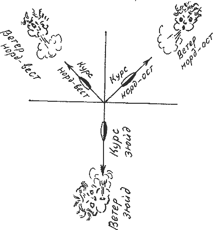 ����� � ����������� �����