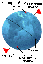 ����� - ������� ������