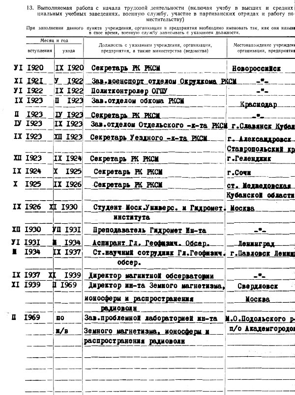 Дополнение к личному листку по учету кадров образец заполнения рб